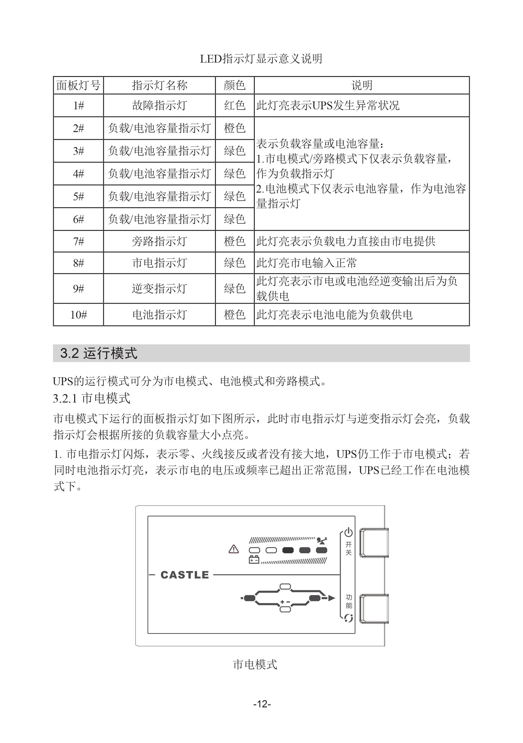 UPS电源与车架与皮带秤控制器调试教程图解