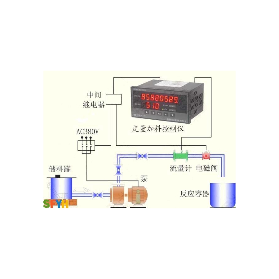 流量仪表与皮带称控制仪表