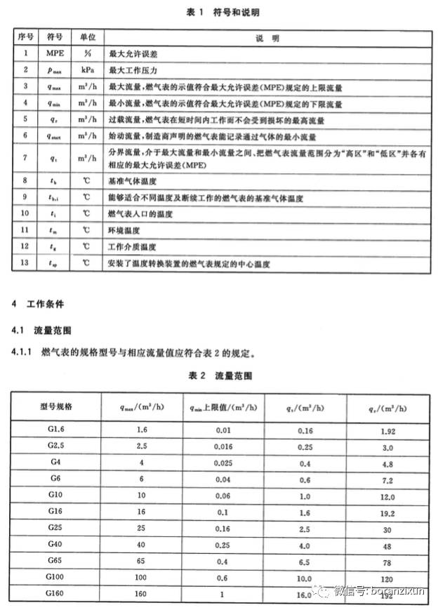 煤气表与洗涤剂检测标准