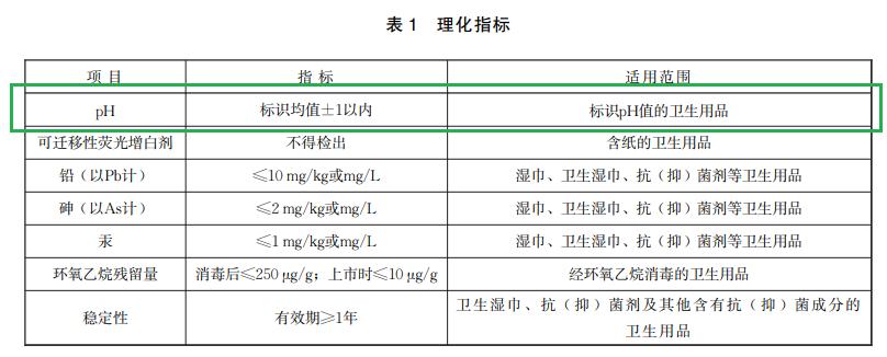 脚环与洗涤剂检测标准