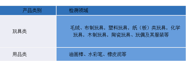 玩具模具与洗涤剂检测标准