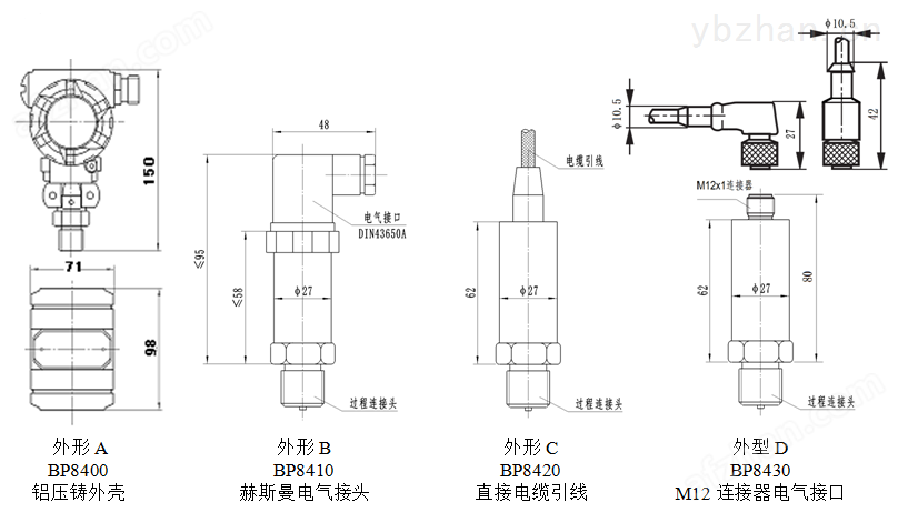 气体变送器与吹塑模涂层