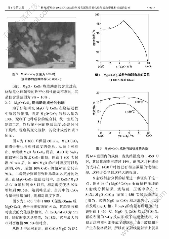 炼钢设备与氮化钛导电性能