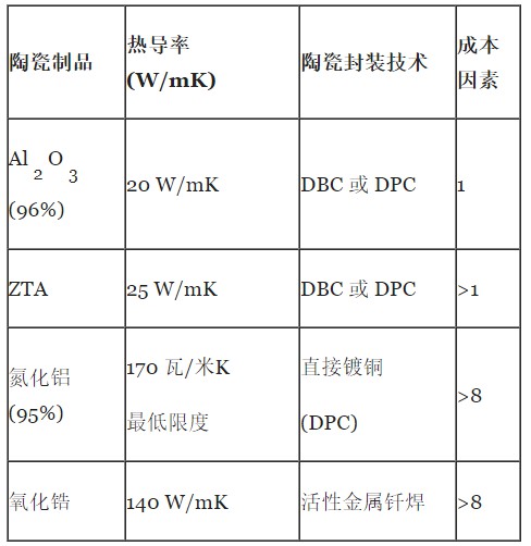 元器件/线路板与氮化钛导电性能