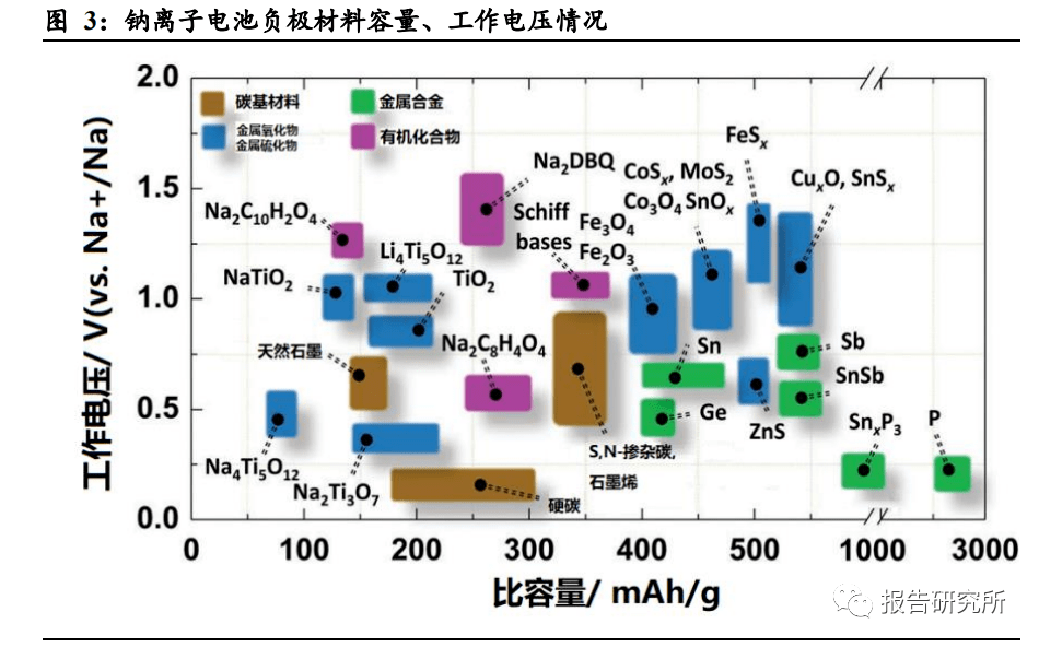 化妆包、化妆箱与氮化钛导电性能