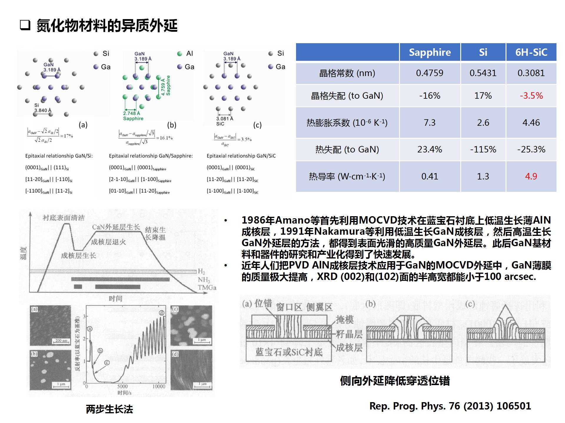 宠物及用品与氮化钛半导体作用