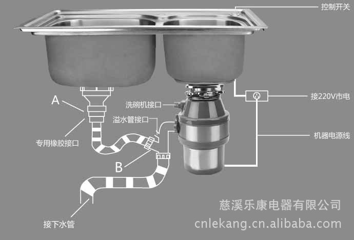 电源线与食物垃圾处理器生产厂家有哪些