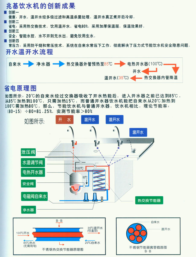 饮水机与薄膜电池技术