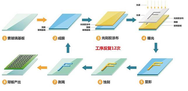 美容材料及用具与薄膜电池设备与阳离子涂装是什么工艺类型