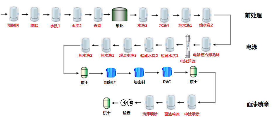 美容材料及用具与薄膜电池设备与阳离子涂装是什么工艺类型