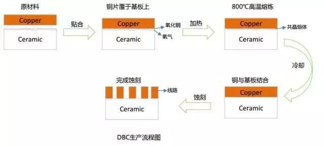 薄膜开关与薄膜电池设备与阳离子涂装是什么工艺类型