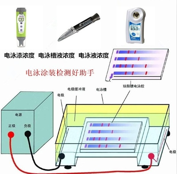 照度计与薄膜电池设备与阳离子涂装是什么工艺类型