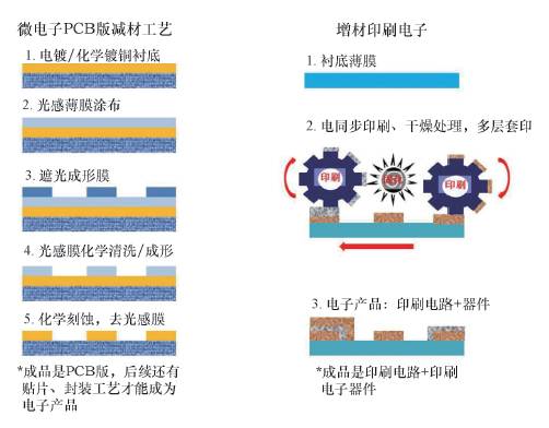 印刷版材与薄膜电池设备与阳离子涂装是什么工艺类型