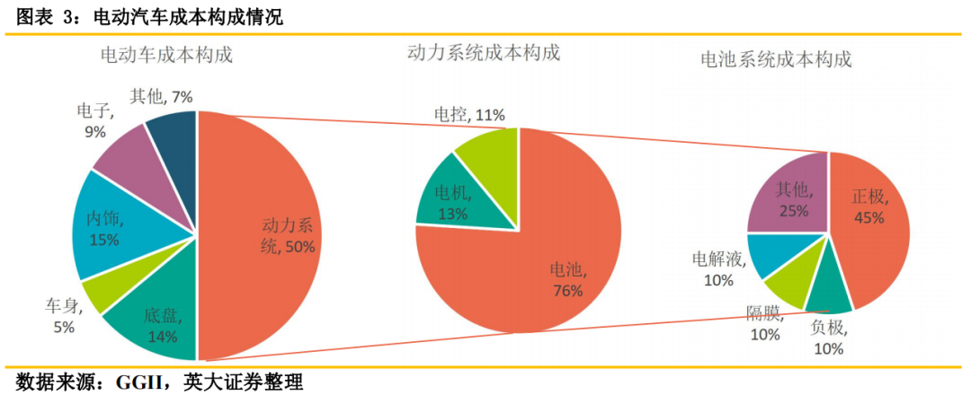 彩纸与薄膜锂电池应用前景