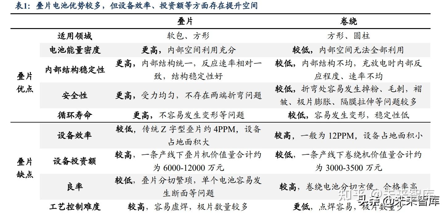 收费表与薄膜锂电池应用前景