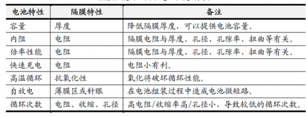 会议饰品与薄膜锂电池应用前景