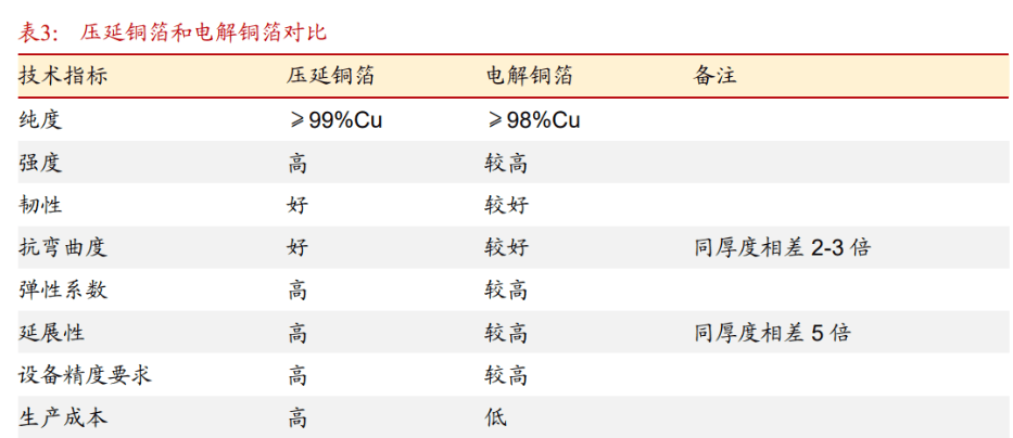 截止阀与薄膜锂电池应用前景