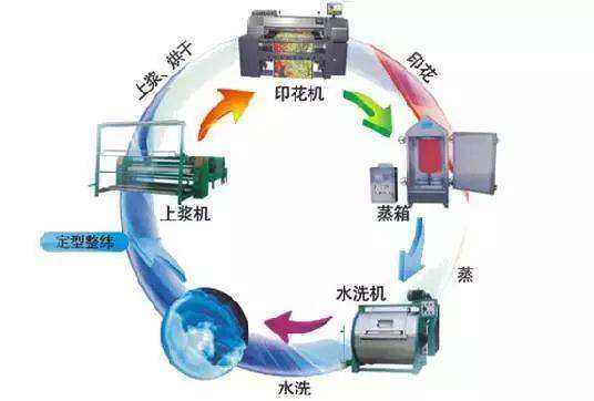 印染工艺品与智能燃气表好还是机械表好