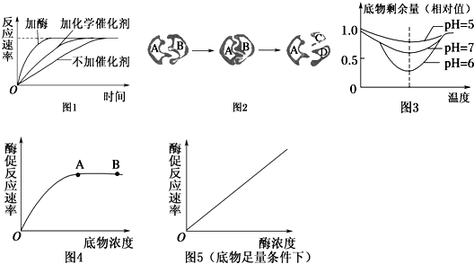 防护耳塞耳罩与废铝与表面活性剂固体反应