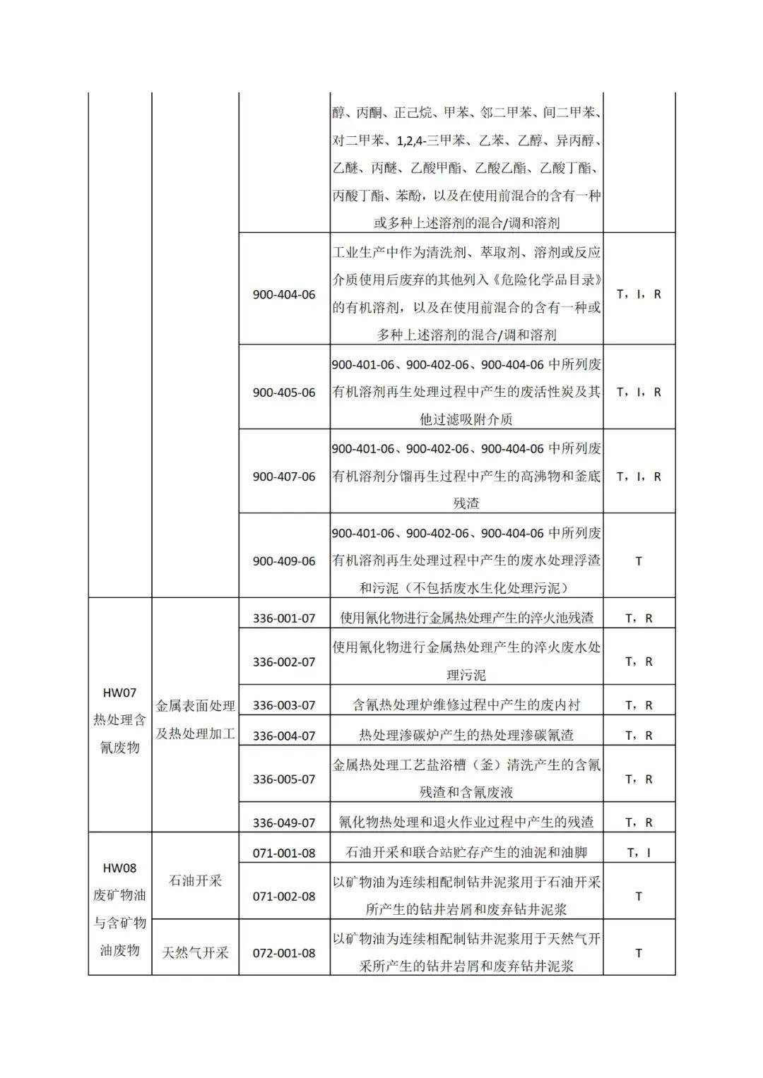 其它电源与废活性氧化铝危废代码