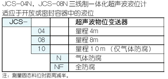 超声波物位计与废活性氧化铝危废代码