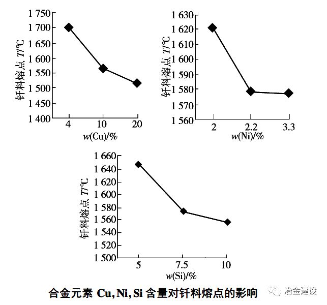 比较仪与表面活性剂和铝金属反应吗