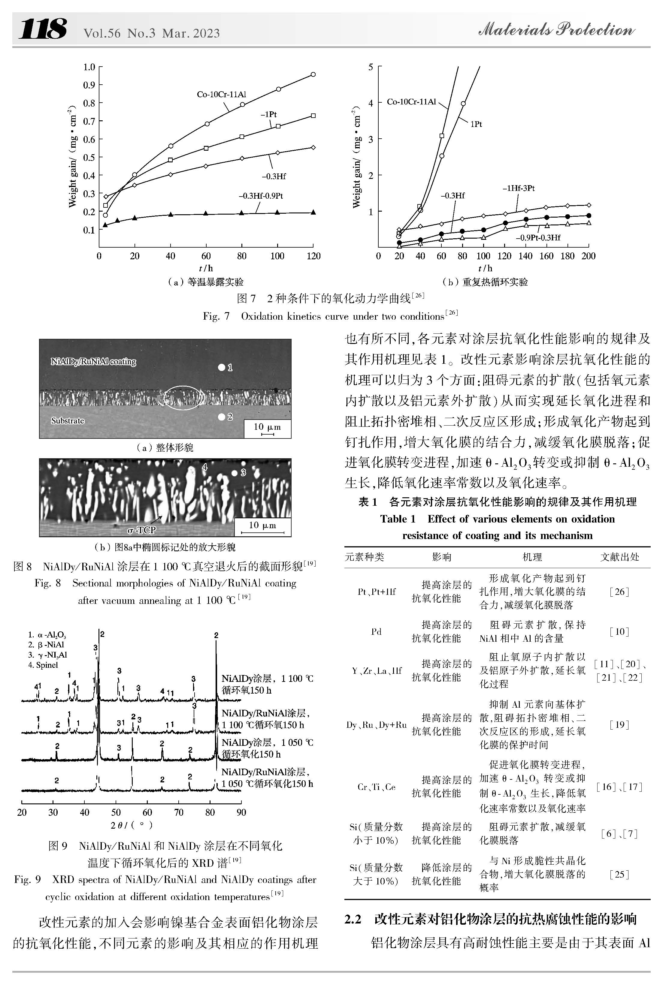 混合稀土金属与废铝与表面活性剂固体混合