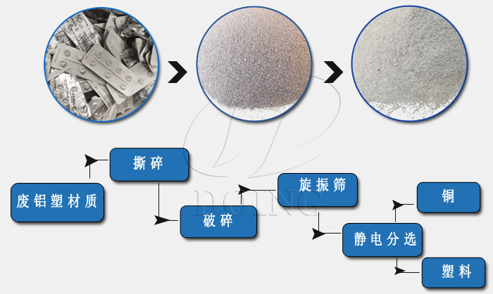 工具套件与废铝与表面活性剂固体混合