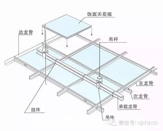 家居服与铝扣天花工艺