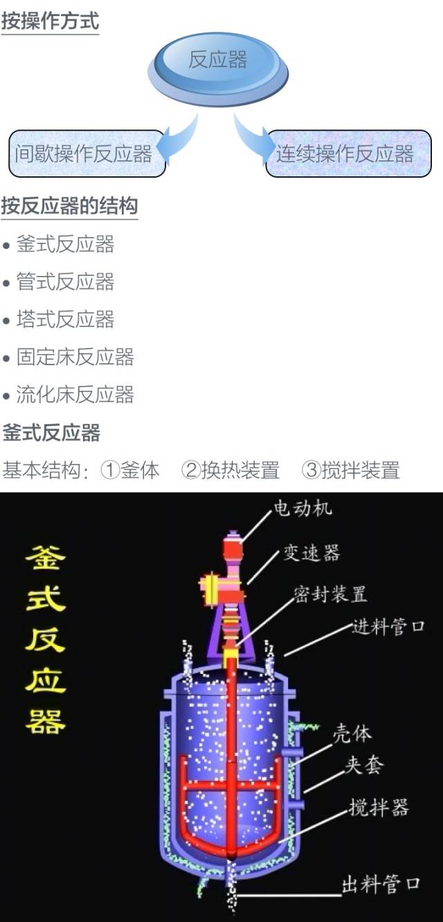 反应器与数码印花与传统印花相比,有何优缺点