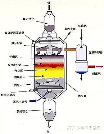 反应器与数码印花与传统印花相比,有何优缺点