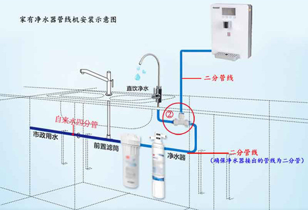 读卡器与直饮水机安装视频