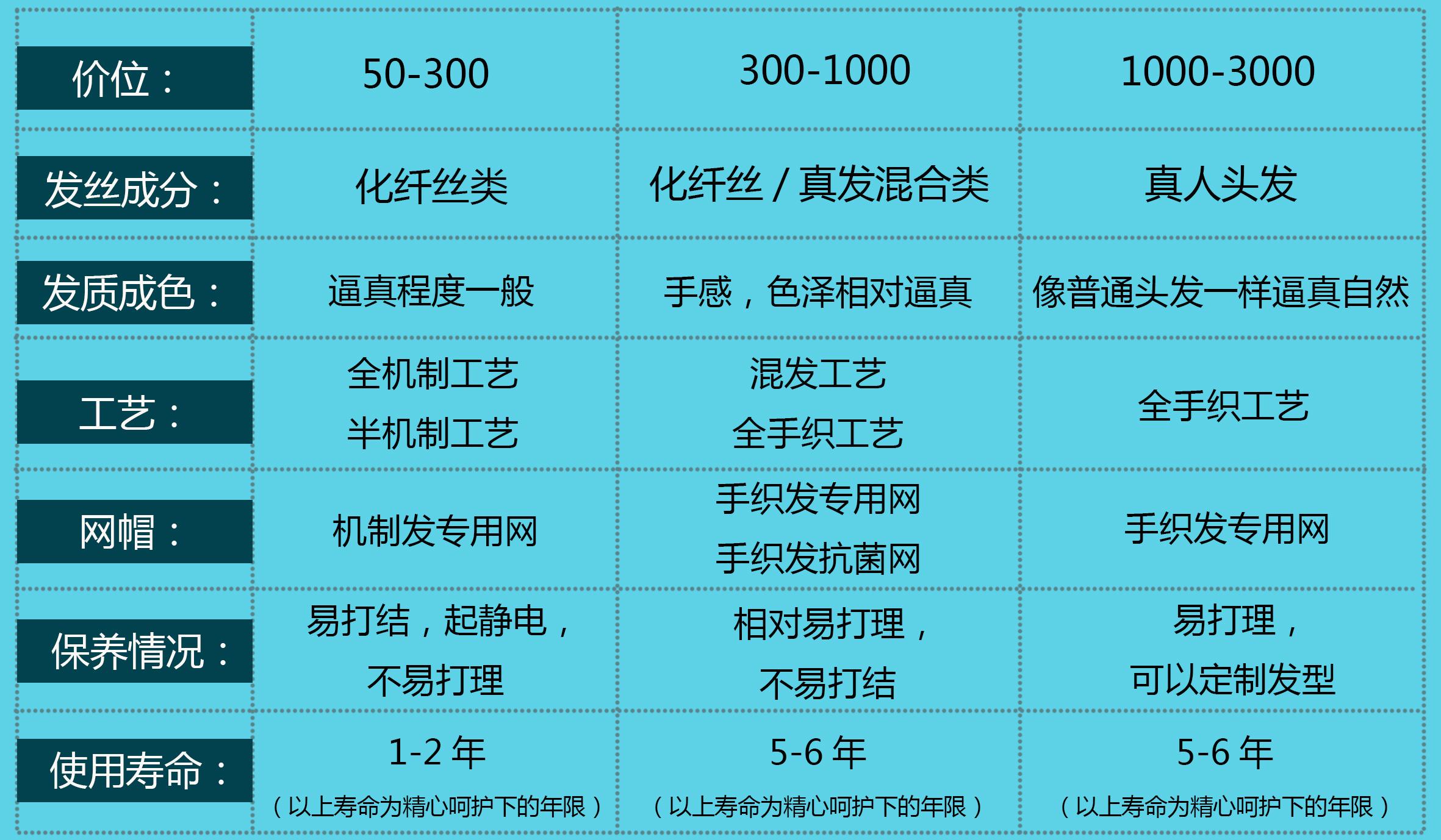 线切割加工与假发颜色表