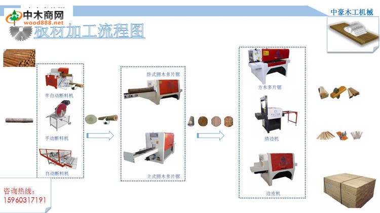 液压站与木质家具加工流程