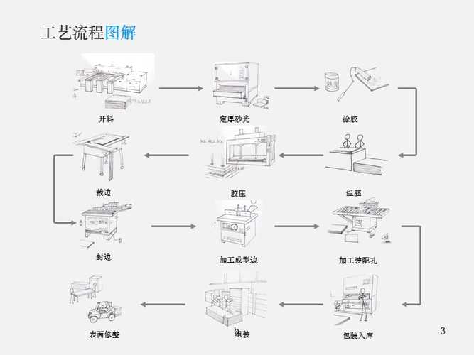 印前系统与木质家具工艺