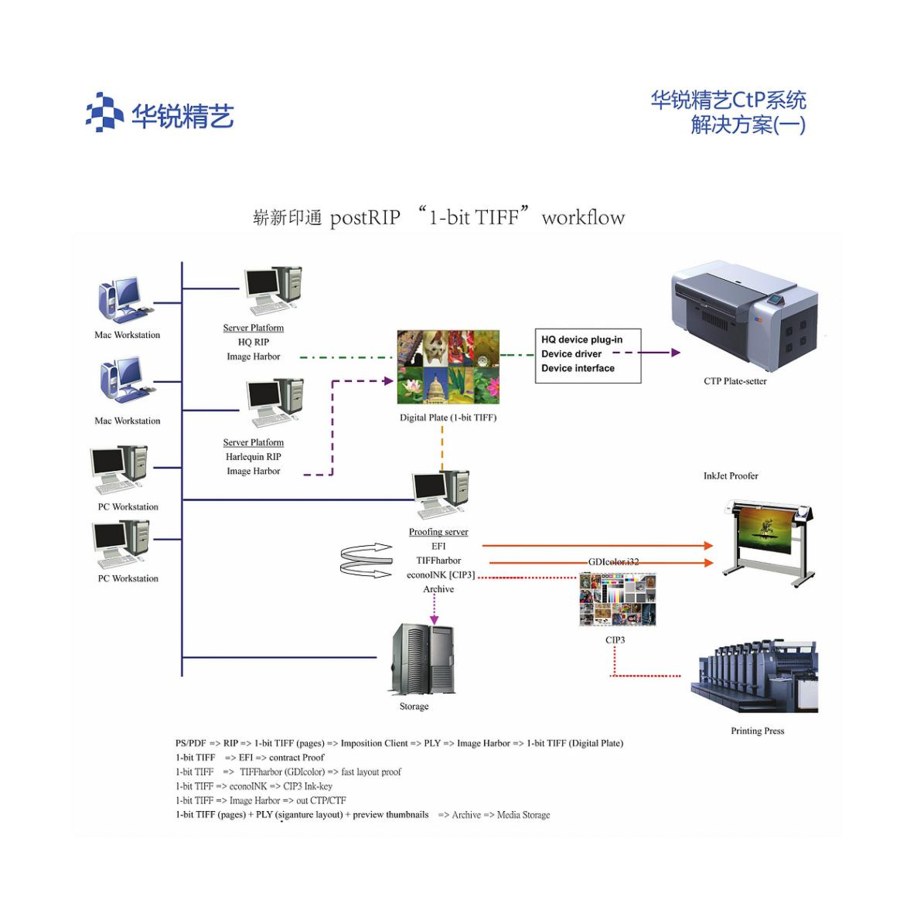 CTP系统与木质家具工艺