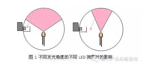 飞镖用品与测光仪的使用方法照明时的距离