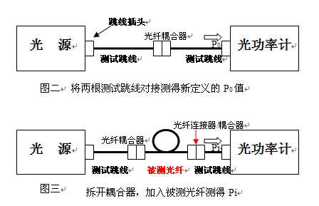 光纤跳线与测光仪的使用方法照明时的距离