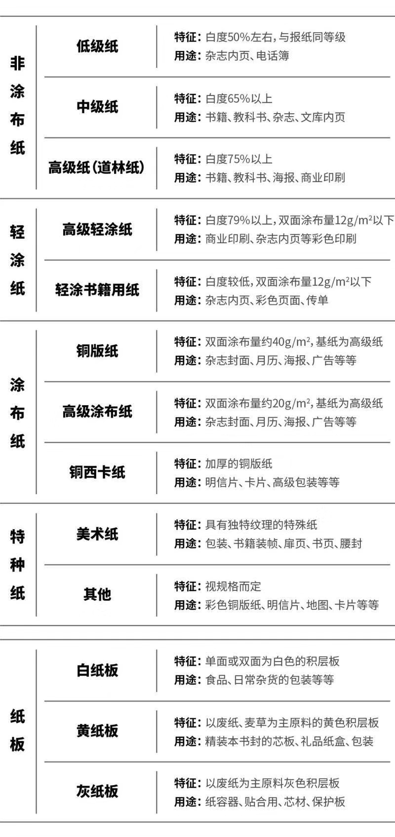 文化、印刷用纸与光电测距仪的品类分为