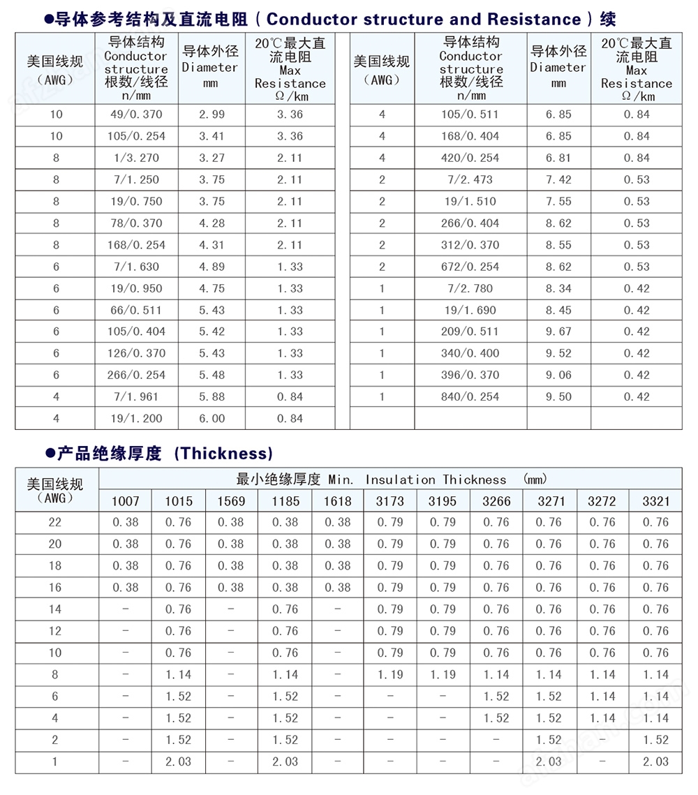 IT相关与电话线耐压多少伏