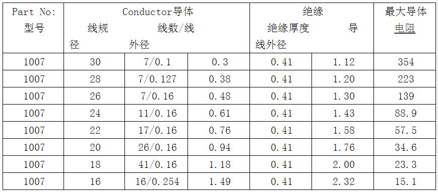 聚丙烯(PP)与电话线耐压多少伏