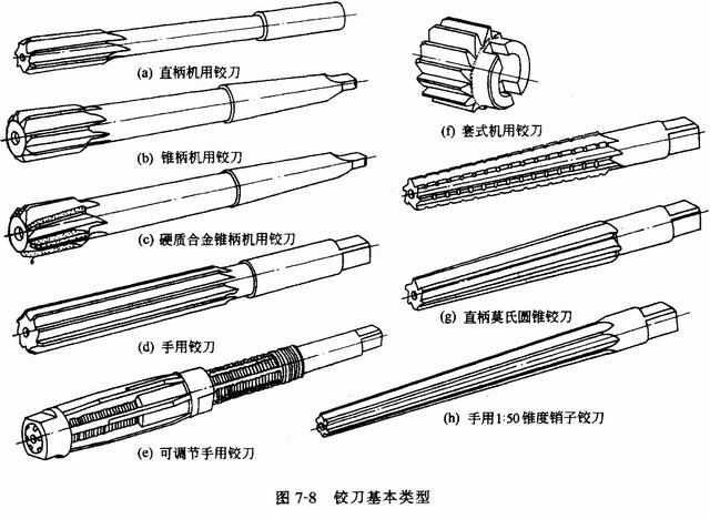 音响产品与铰刀工作部分的结构参数