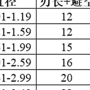 有线线缆设备与铰刀加工参数表