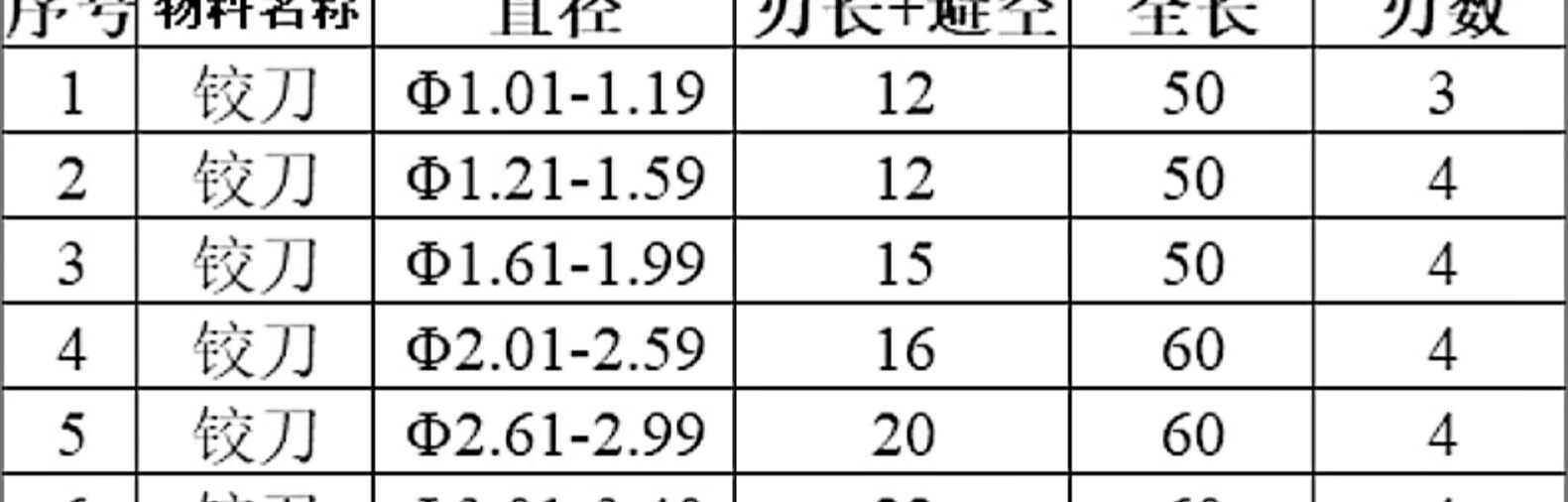 有线线缆设备与铰刀加工参数表