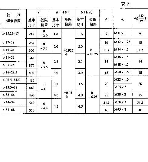 打字机与铰刀加工参数表