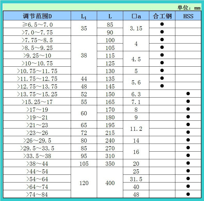 电机与铰刀加工参数表