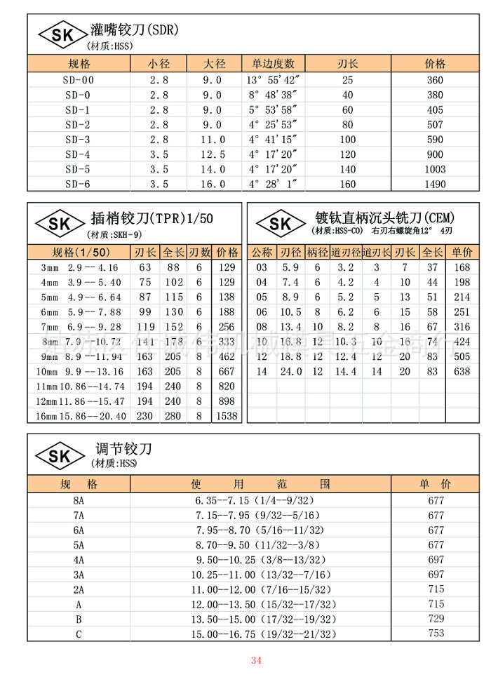 电机与铰刀加工参数表