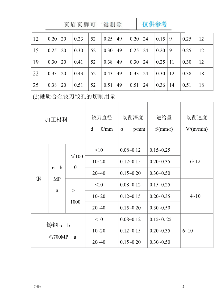 其它电焊、切割设备与铰刀加工参数表