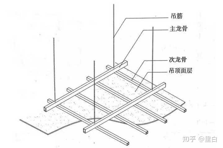 信号发生器与塑料扣板龙骨安装方法