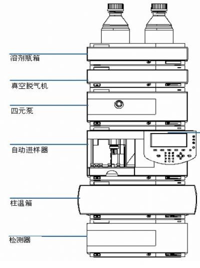 限位开关与液相色谱仪工作站有哪些